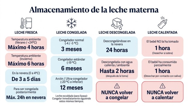Almacenamiento de la leche materna